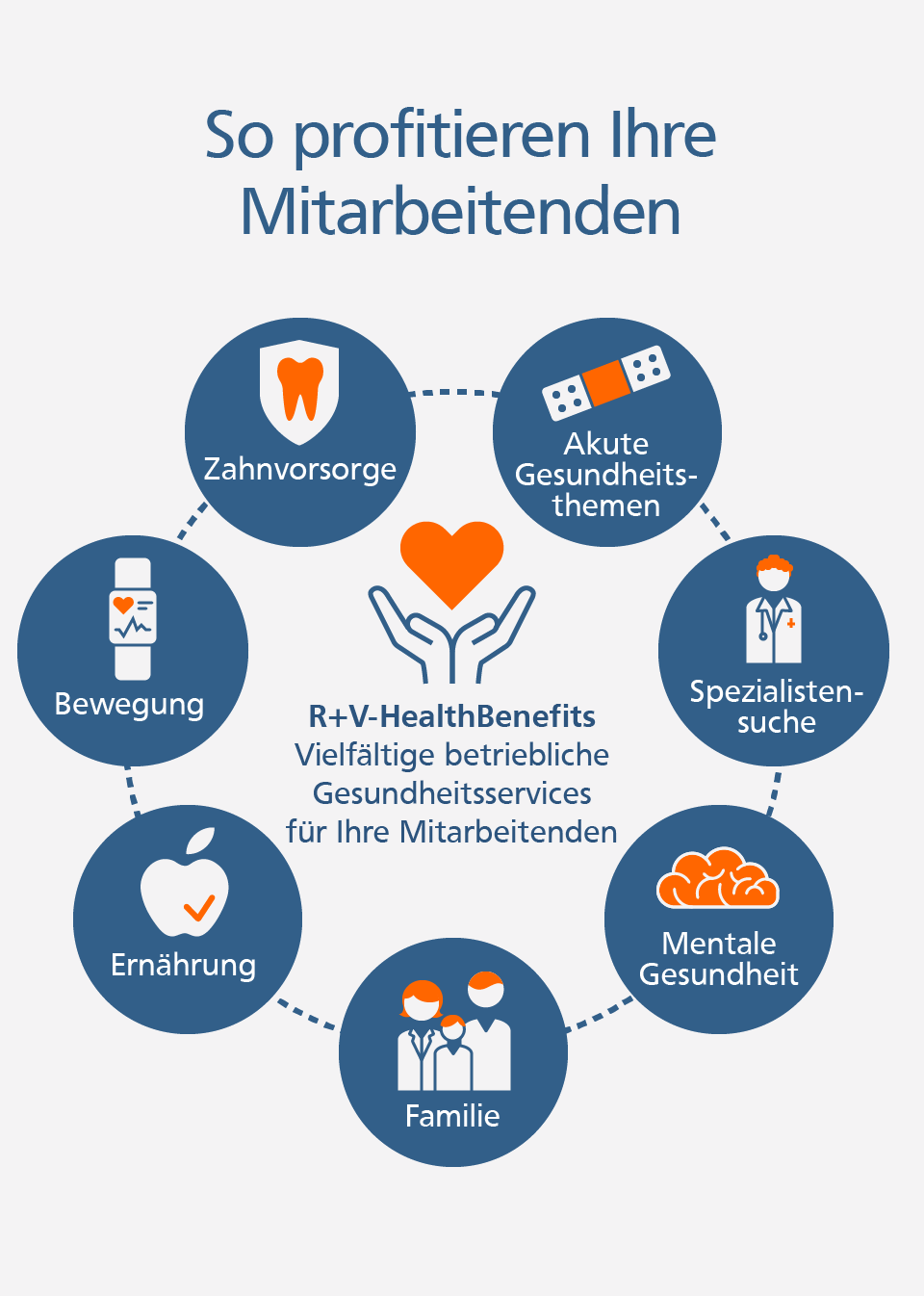 Grafik zu R+V-Health-Benefits Grafik zu R+V-Health-Benefits